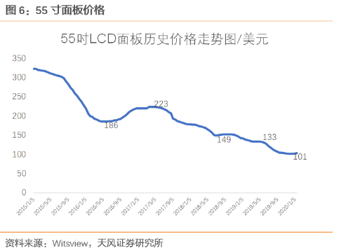 【风口研报】预计2月份再度提价，消费电子产业链这个细分方向迎来盈利拐点