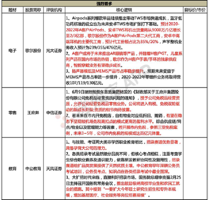 【脱水个股】苹果下周将召开最重磅开发者大会，传闻将把今年的家底都拿出来！A股这个标的问讯大涨，今年对苹果出货量又要上升10%，分析师直接把详细业绩拆分做出来了