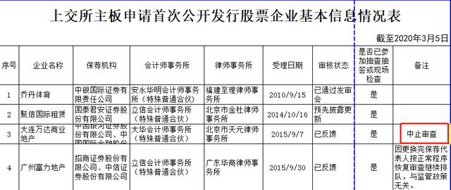 万达商管IPO中止，否认与举报有关，王健林为何花八年也要选A股？