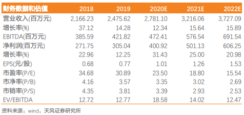 宝通科技（300031）：符合预期，海南高图自研自发大幅增长，下半年自研产品国内上线可期