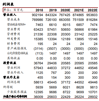 上汽集团（600104）：软件定义汽车，“智己”面向未来