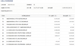 【狙击龙虎榜】温和退潮 关注人气标的能否抱团取暖