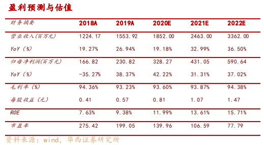 贝达药业（300558）：恩沙替尼获批，一线全球多中心3期快速推进