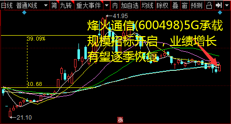 烽火通信(600498)5G承载规模招标开启，业绩增长有望逐季恢复