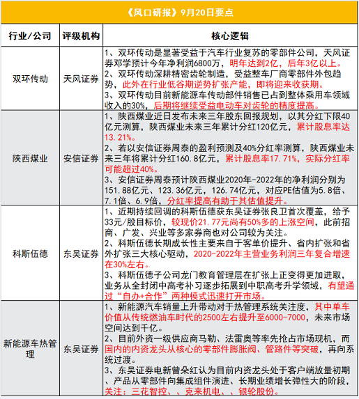 【风口研报】间接受益电动车爆发的小市值零部件公司，行业底部逆势加码扩张，明年业绩有望翻两倍