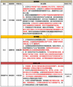 【脱水个股】7月正式供货特斯拉！订单开始就是1亿起，还有新产品不断导入大客户，分析师上调目标市值62%