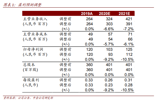 成都先导（688222）：业绩低于预期，高水平研发投入夯实创新驱动基础