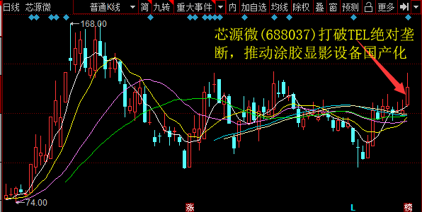芯源微(688037)打破TEL绝对垄断，推动涂胶显影设备国产化 
