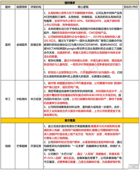 【脱水个股】注射剂一致性评价最利好标的！分析师直接上调目标价90%，还有公募大佬连续2个季度大幅加仓，重要的是股价还在底部