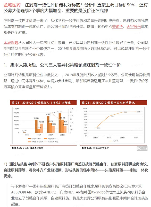 【脱水个股】注射剂一致性评价最利好标的！分析师直接上调目标价90%，还有公募大佬连续2个季度大幅加仓，重要的是股价还在底部