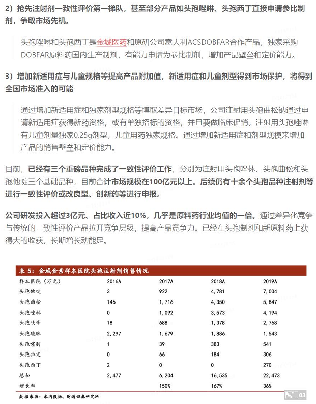 【脱水个股】注射剂一致性评价最利好标的！分析师直接上调目标价90%，还有公募大佬连续2个季度大幅加仓，重要的是股价还在底部