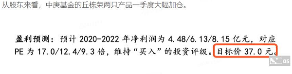 【脱水个股】注射剂一致性评价最利好标的！分析师直接上调目标价90%，还有公募大佬连续2个季度大幅加仓，重要的是股价还在底部