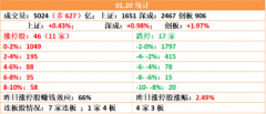 【狙击龙虎榜】市场氛围降温 避高就低成主旋律