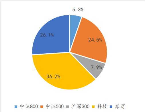 ＂机构资金在抄底！＂ETF三天净申购超156亿，两类产品成资金低位