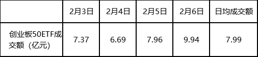 ＂机构资金在抄底！＂ETF三天净申购超156亿，两类产品成资金低位