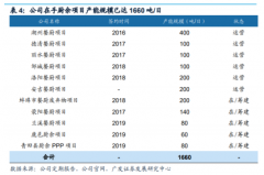 【风口研报】“产能投运提速+盈利能力增强”，这家公司业绩高增长稳了