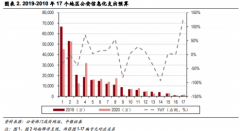 【风口研报】领先指标预示这个政企信息化细分领域今年有望保持高景气度，相关上游供应商或迎来配置机遇