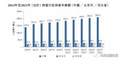 又一家“当铺”要上市了 当品主要是房子 去年违约率翻倍