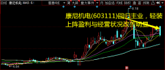 康尼机电(603111)回归主业，轻装上阵盈利与经营状况改善明显