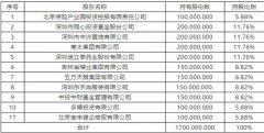 爱心人寿艰难爬坡：2019亏损加剧 保费收入远不及后来者|保险年报