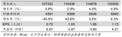 华菱钢铁（000932）：业绩改善毛利提升，板材景气度较高