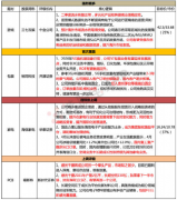 【脱水个股】 一张图透露的秘密，5G换机潮拐点已显现！公司深度绑定苹果、华为，直接受益3年向上周期，下半年就是出货拐点，还拿下茅台高额订单，科技+消费双受益