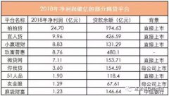 观点财经｜哪些网贷平台有机会转型消费金融？