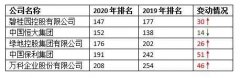 碧桂园成房企“一哥”，高周转背后却安全事故频发，内部大量贪腐