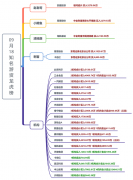 【狙击龙虎榜】注意资金往主板切换的可能