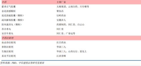 【风口研报】医药板块迎重磅催化，分析师紧急梳理核心投资路线图，挖出这些最受益公司