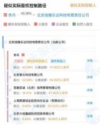 山东打掉一套路贷涉黑团伙，关联催收公司涉先锋系掌众金融