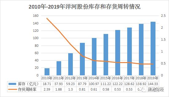 贩卖男人情怀的洋河失速：2019年营收、净利润双双下降