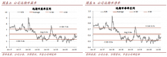 世茂股份（600823）：短期业绩承压不改长期增长趋势