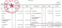 湖州银行A股IPO获受理 冲刺上市难掩业绩隐忧