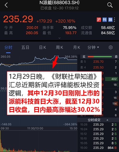 【财联社早知道】这项光伏新技术将终结旧时代，开启新时代，未来10年将迎来高速发展期，这些公司已率先建立技术优势