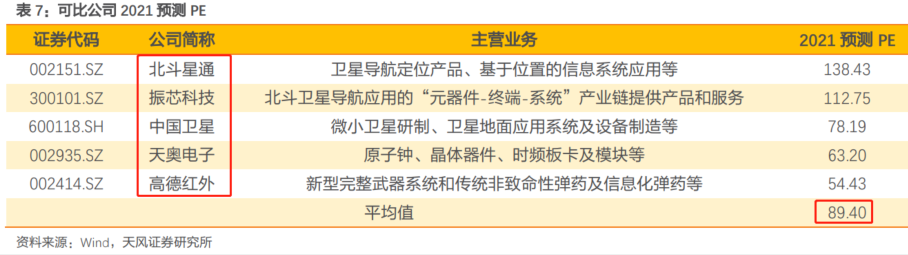 【风口研报】分析师又挖出一家高成长军工标的，“预收款+合同负债”大幅增长逾50%，对标可比公司有40%修复空间