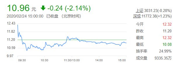  转卖百草味净挣40亿，好想你“盈”在当下“失”了未来