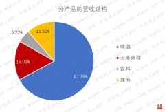 啤酒西北王到炒股王:靠炒股续命的兰州黄河尚能饭否?