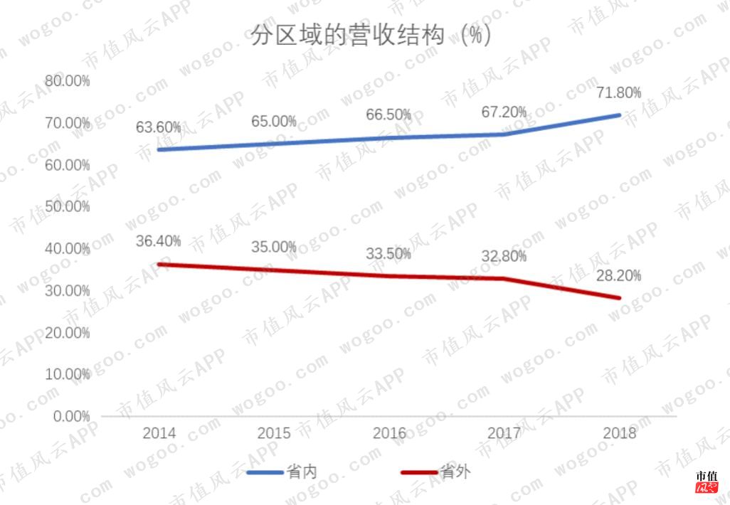 啤酒西北王到炒股王:靠炒股续命的兰州黄河尚能饭否?