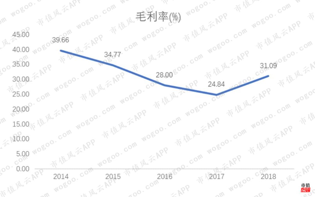 啤酒西北王到炒股王:靠炒股续命的兰州黄河尚能饭否?