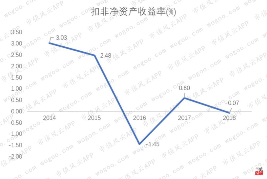 啤酒西北王到炒股王:靠炒股续命的兰州黄河尚能饭否?