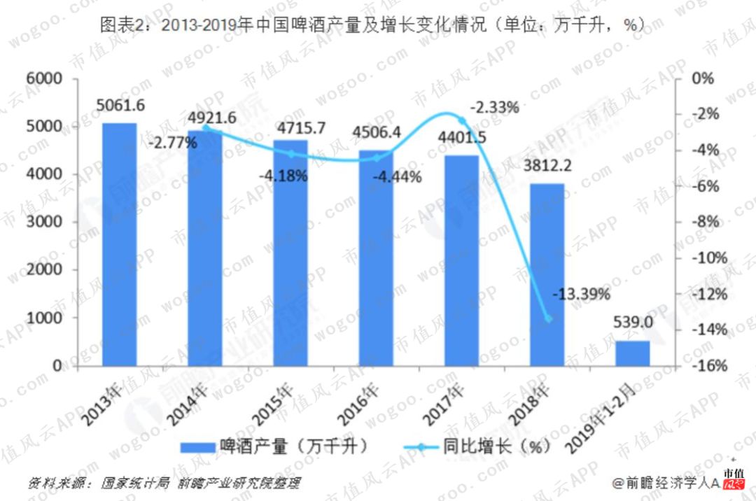 啤酒西北王到炒股王:靠炒股续命的兰州黄河尚能饭否?