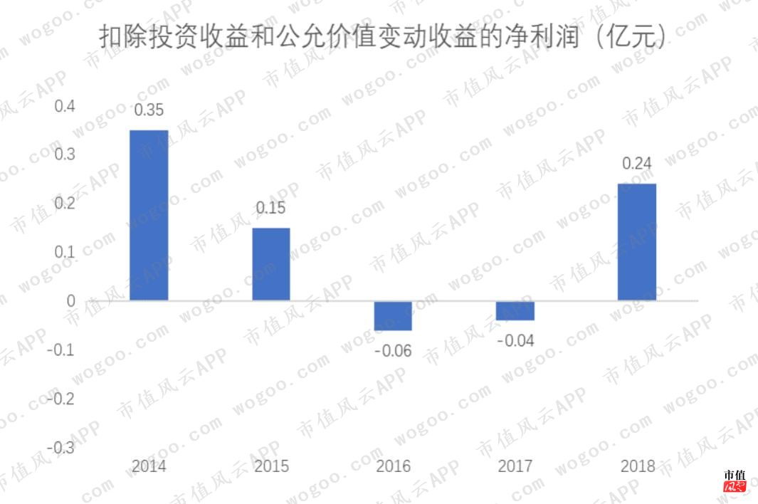 啤酒西北王到炒股王:靠炒股续命的兰州黄河尚能饭否?