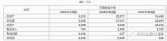 中国东方资产旗下19家小额贷款公司集体“甩卖”