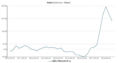 中报或成公司短期股价上涨催化剂，分析师给予这家公司较大目标空间