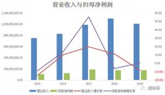 “泡椒凤爪”的困局