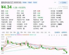 数知科技预计商誉减值60亿，实控人在“盒子科技”任职