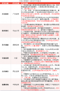 【风口研报】电商旺季强受益标的，跨境电商业务三季度业绩贡献增逾200%，多家券商看50%上涨空间