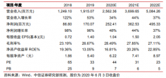 广和通（300638）投资价值分析报告：模组需求爆发，公司盈利领先