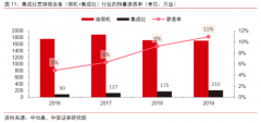 【风口研报】消费赛道中高成长性的百亿级小公司，渠道、成本都吊打竞争对手，未来3年营收规模翻倍